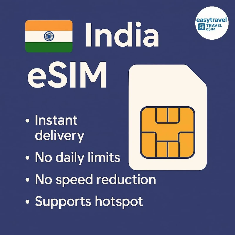 India eSIM High Speed Data Supports Hotspot 30 Days 5-20GB Email Delivery (20GB for 30 Days)