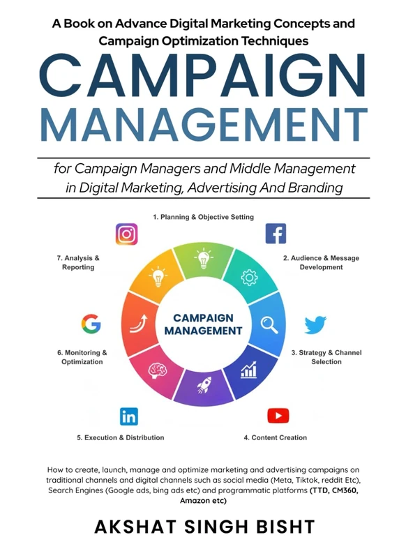 Campaign Management for Campaign Managers and Middle Management in Digital Marketing, Advertising and Branding