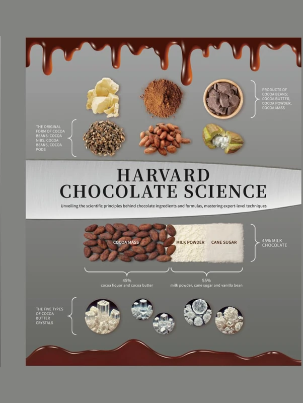 HARVARD CHOCOLATE SCIENCE