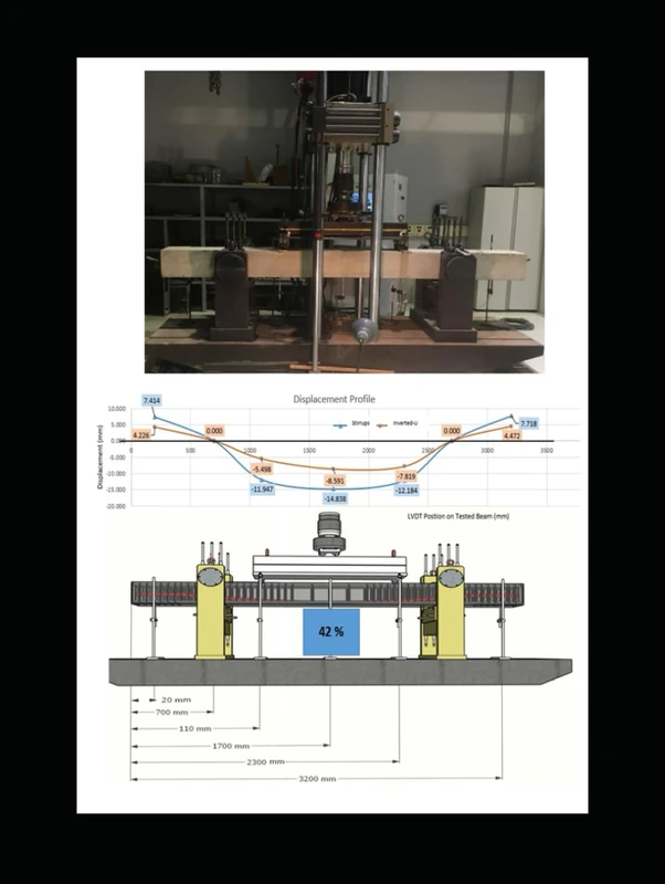 BREAKING LIMITS IN PRESTRESSED CONCRETE: SHEAR STRENGTH ENHANCEMENT THROUGH INVERTED-U-SHAPED REINFORCEMENT