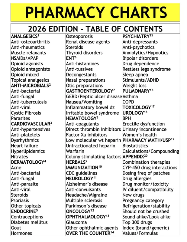 2026 Edition Pharmacy Charts - NAPLEX, CPJE, BCPS