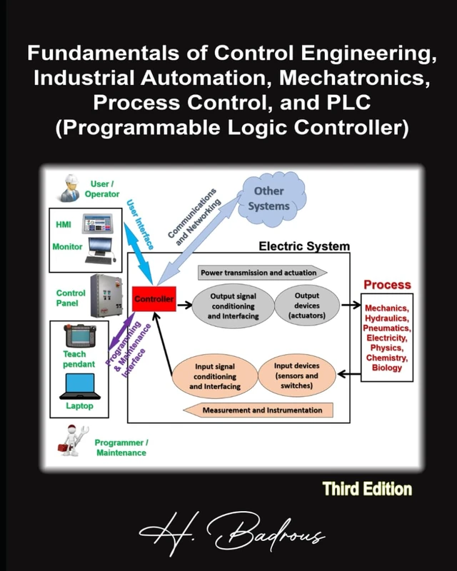 Fundamentals of Control Engineering, Industrial Automation, Mechatronics, Process Control, and PLC (Programmable Logic Controller)