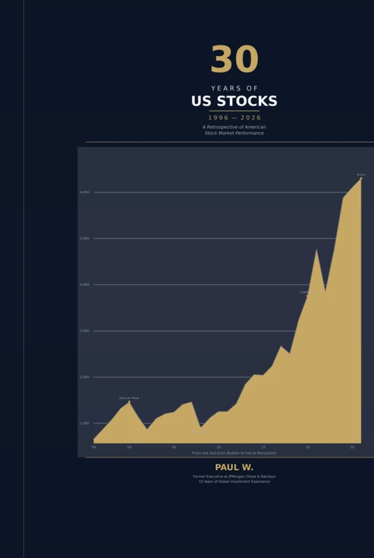 30 Years of US Stocks: A Retrospective of American Stock Market Performance 1996-2026