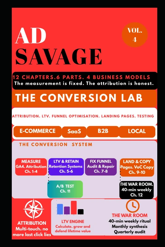 AD SAVAGE: The Conversion Lab (The Ad Savage)