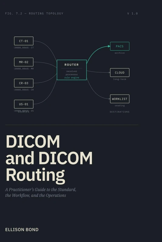 DICOM and DICOM Routing: A Practitioner's Guide to the Standard, the Workflow, and the Operations