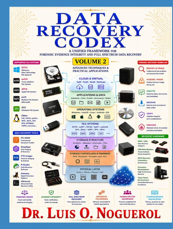 DATA RECOVERY CODEX - Volume 2: A UNIFIED FRAMEWORK FOR FORENSIC EVIDENCE INTEGRITY AND FULL SPECTRUM DATA RECOVERY