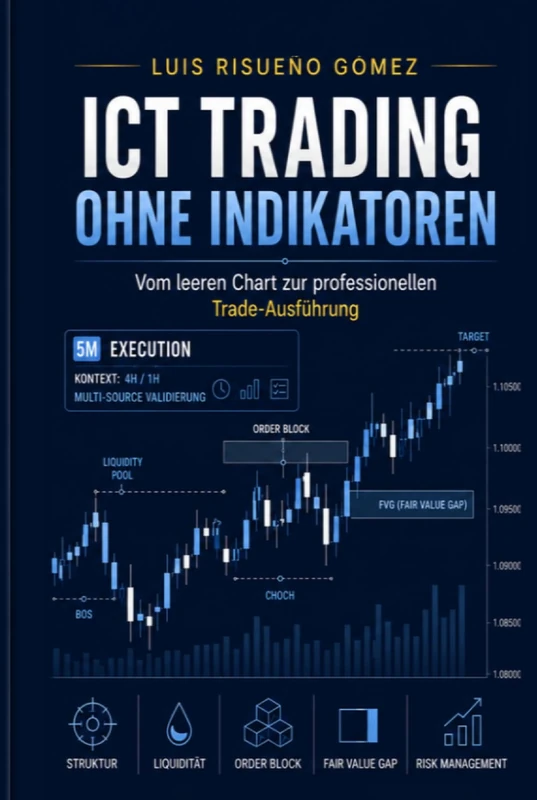 WIE MAN ICT OHNE INDIKATOREN HANDELT: Vom leeren Chart zur professionellen Marktausführung