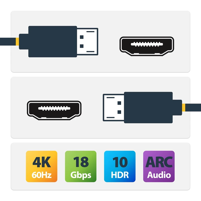 StarTech 25ft (7.6m) Premium Certified High Speed HDMI Cable, 4K 60Hz/1440p 144Hz UHD, High-Flex HDMI 2.0 Cord with HDR10/ARC, 18Gbps - Image 1